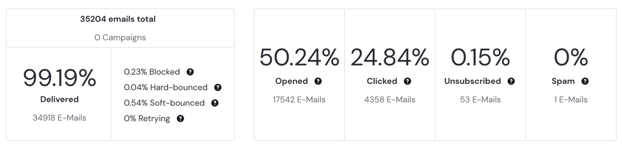 EpicFreeGamesMail delivery and engagement stats