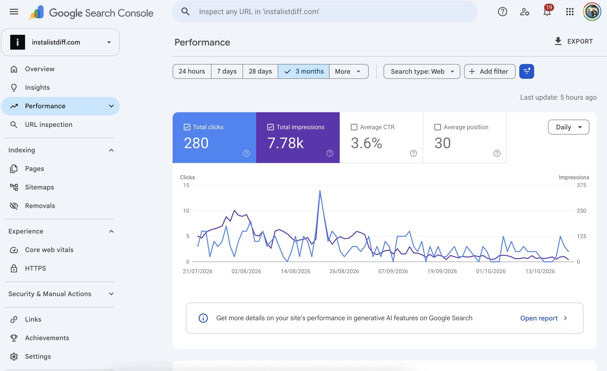 InstaListDiff Google Search Console performance